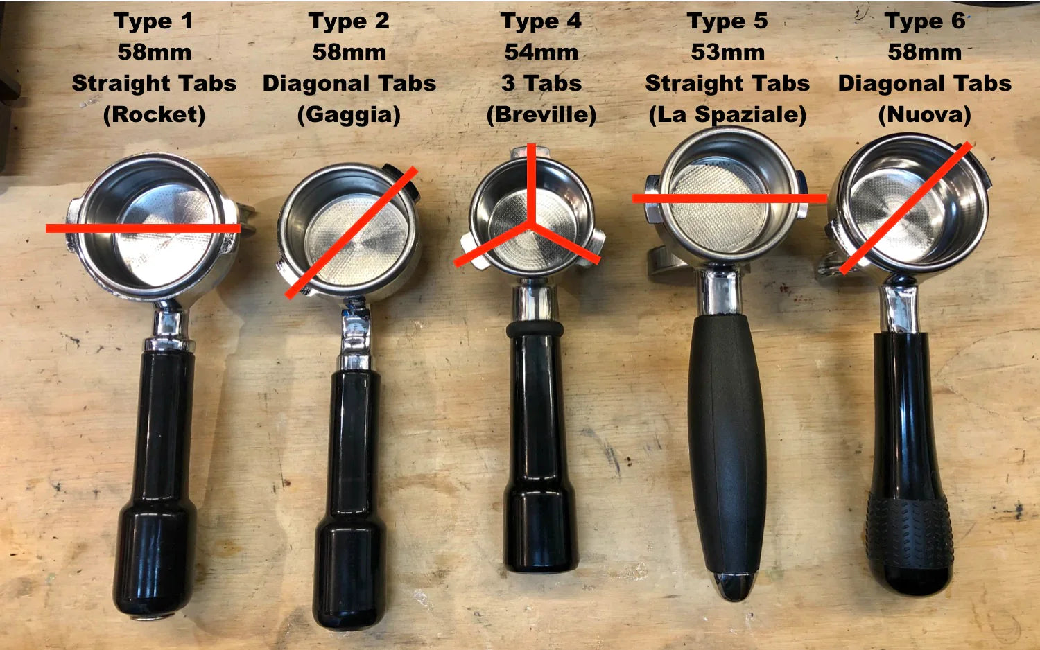 PortaKeeper Portafilter Holder Espresso Outlet LLC