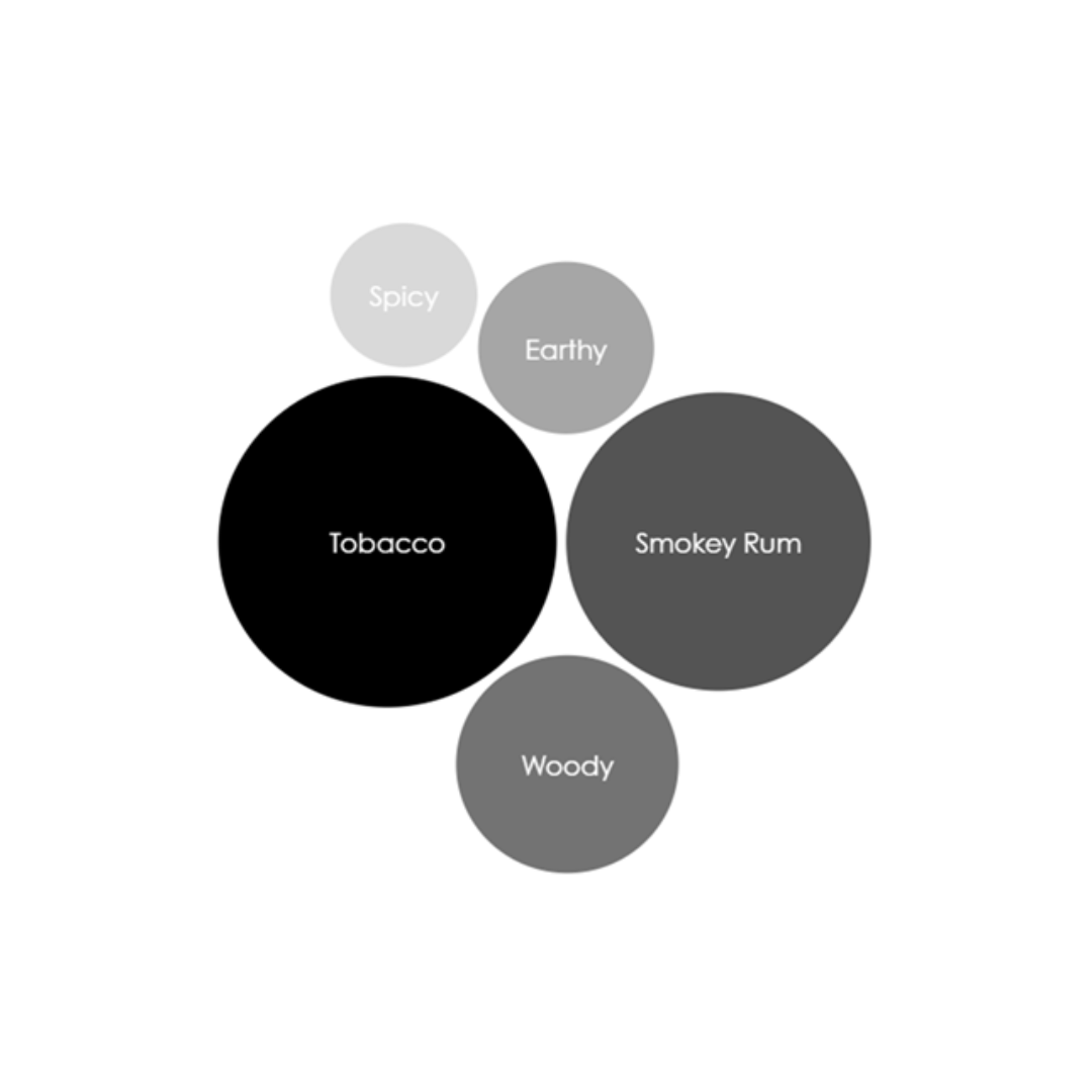 Dandy Noir d'Ascese Candle