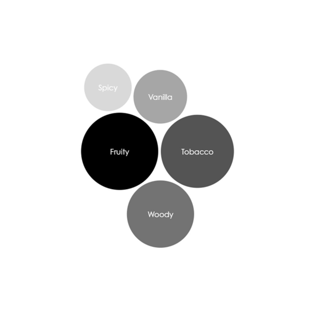 Madame Elixir Reed Diffuser Thompson Ferrier