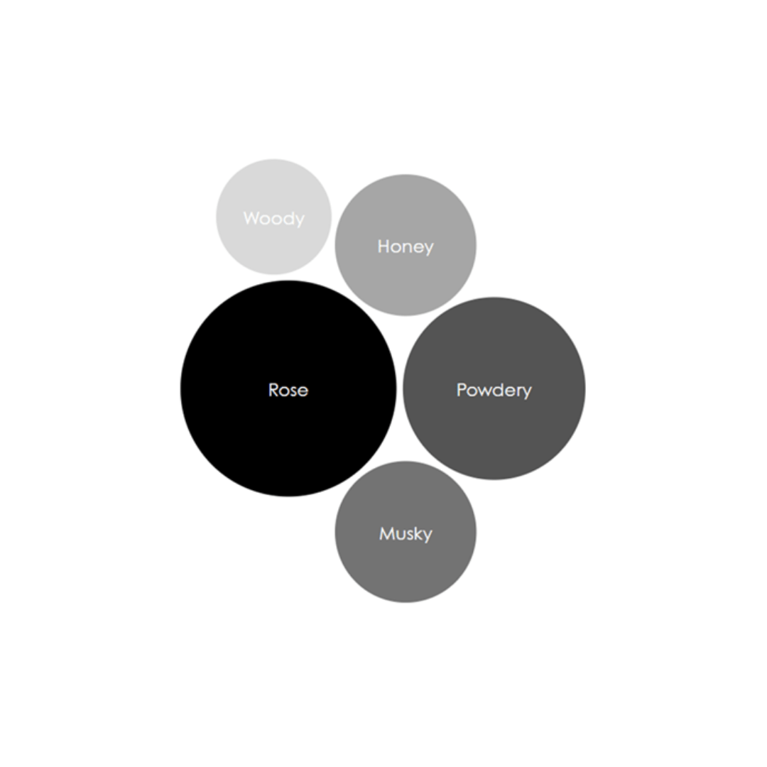 Elden Keep Rose Reed Diffuser Thompson Ferrier