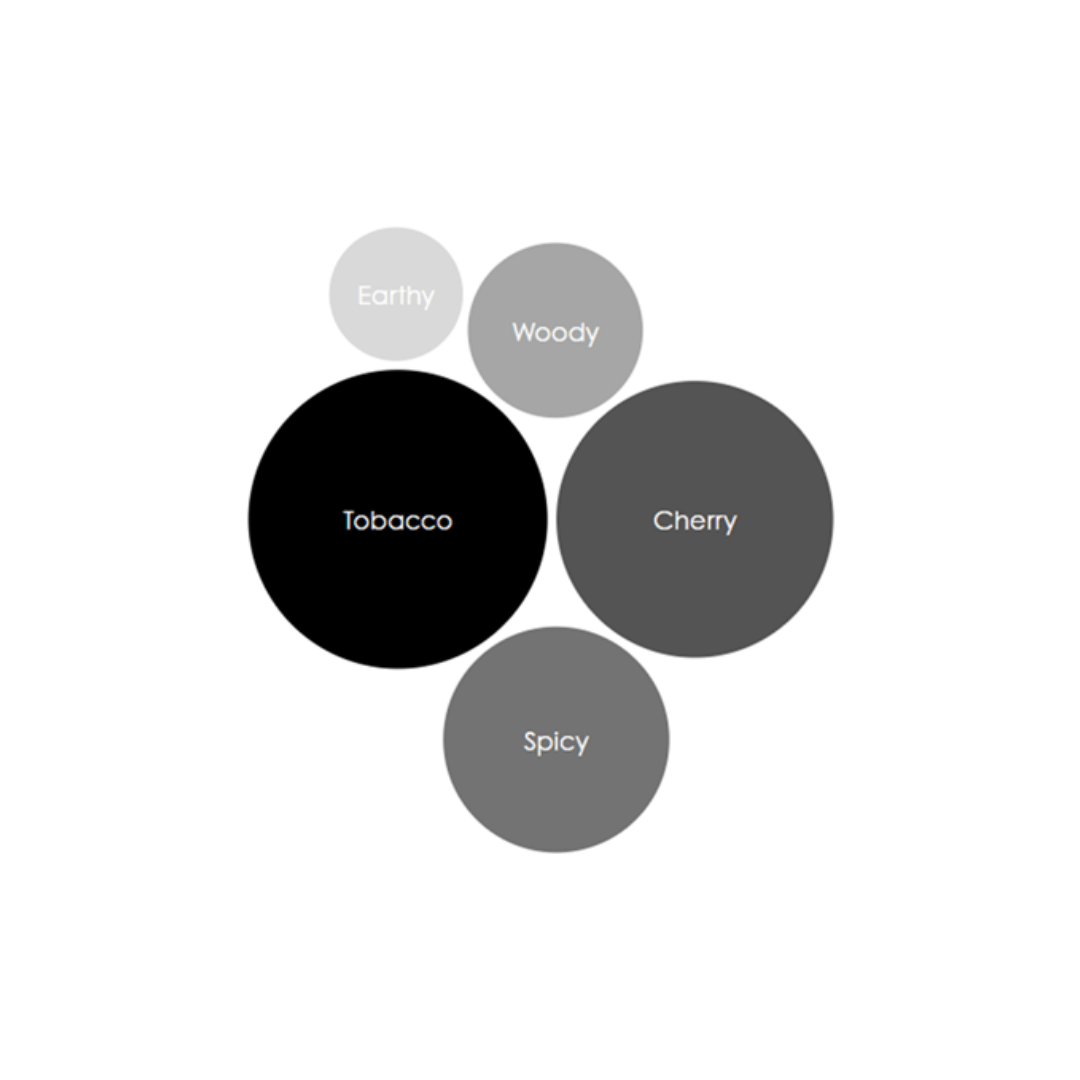 Cherry Tobacco Affair Reed Diffuser Thompson Ferrier